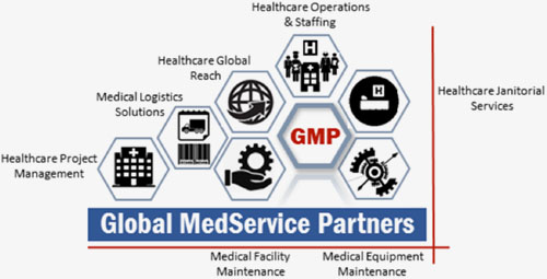 Global MedPartners
